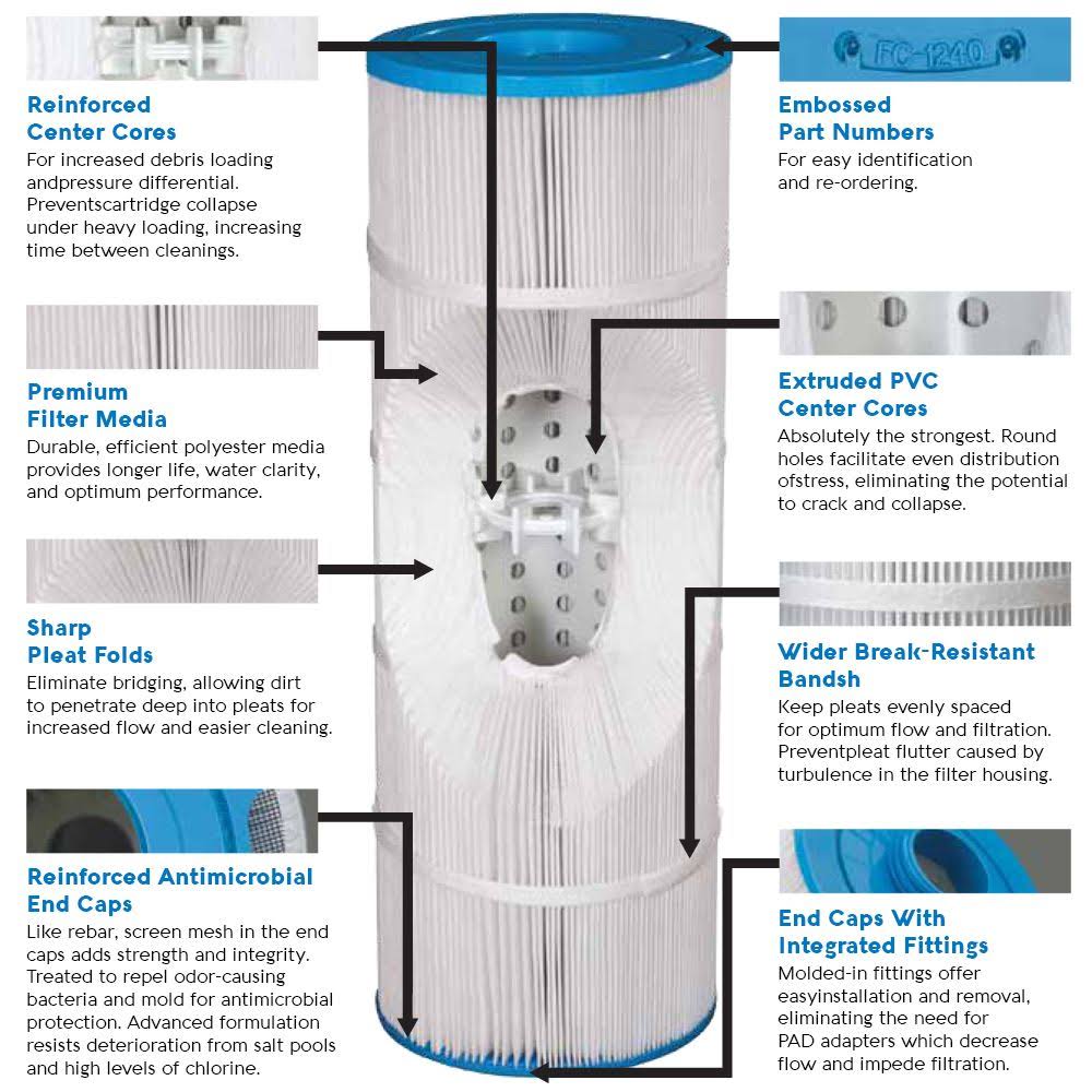 Cartridge Filter M953611