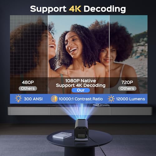 White 1080P Smart Projector with WiFi and Bluetooth F195147