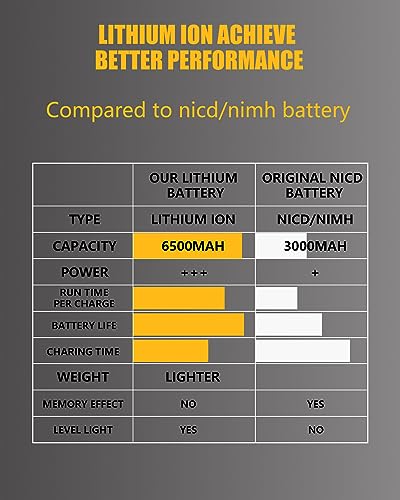 18V 6.5Ah Lithium Battery W6079