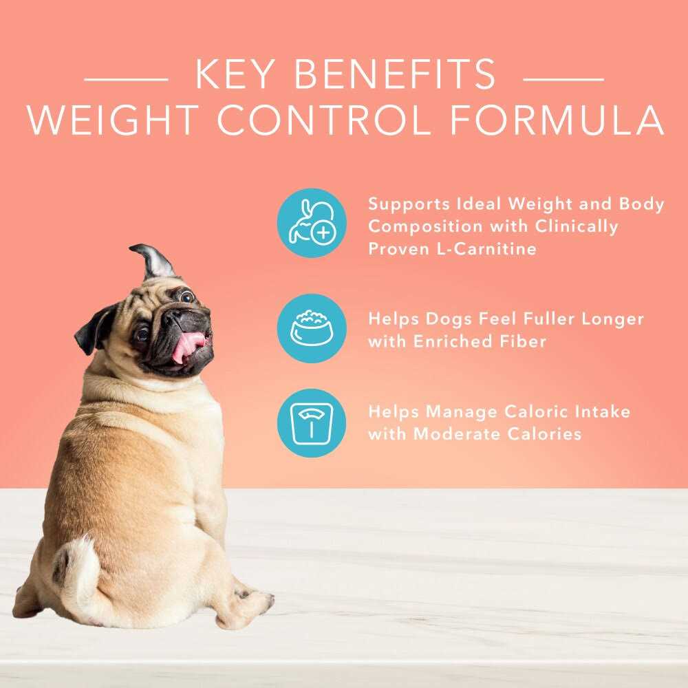 Blue Buffalo True Solutions Fit & Healthy Weight Control Dog Food C4062
