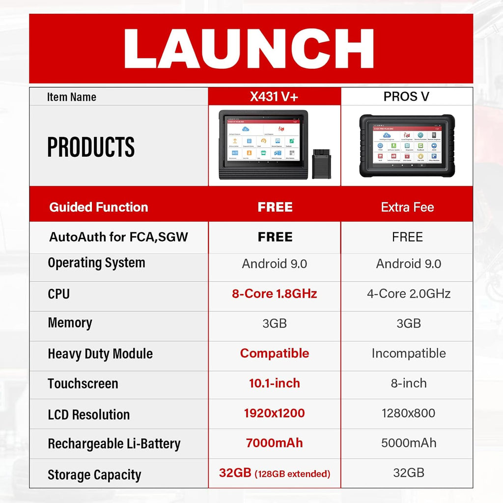 LAUNCH Scanner X431 V+ PRO4.0 Key Program,31+ Reset,ECU Online Coding,OE-Level All System Diagnostics, Bidirectional Scan Tool,AutoAuth for FCA SGW P8166