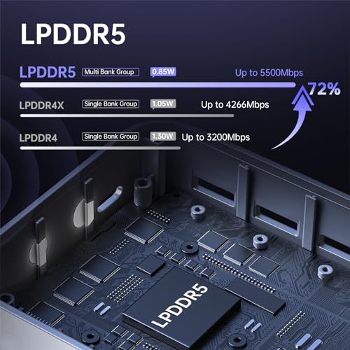 Mini PC Windows 11 Pro 12th Alder Lake N95 8GB LPDDR5 256GB M.2 SSD 3 HDMI 4K UHD Dual Gigabit Ethernet Z3119