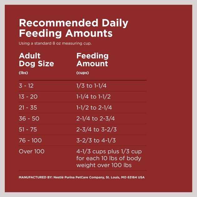 Adult Dry Dog Food X127