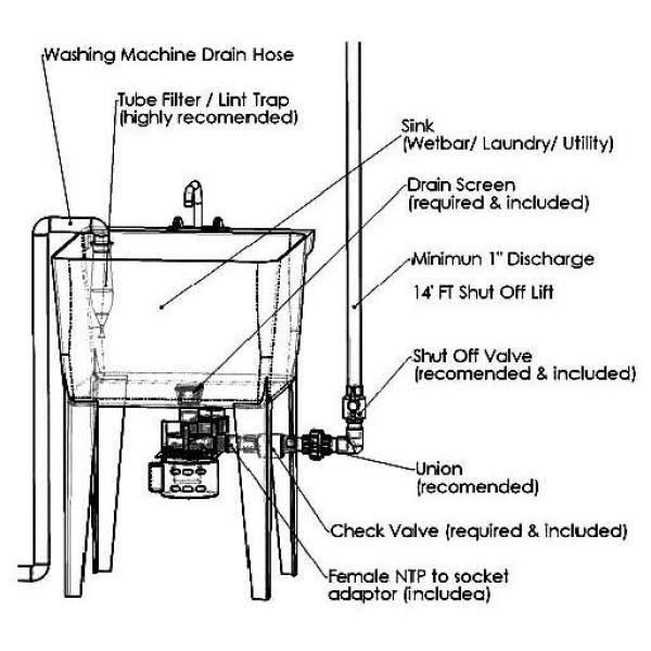 Sink Drain Pump System D141