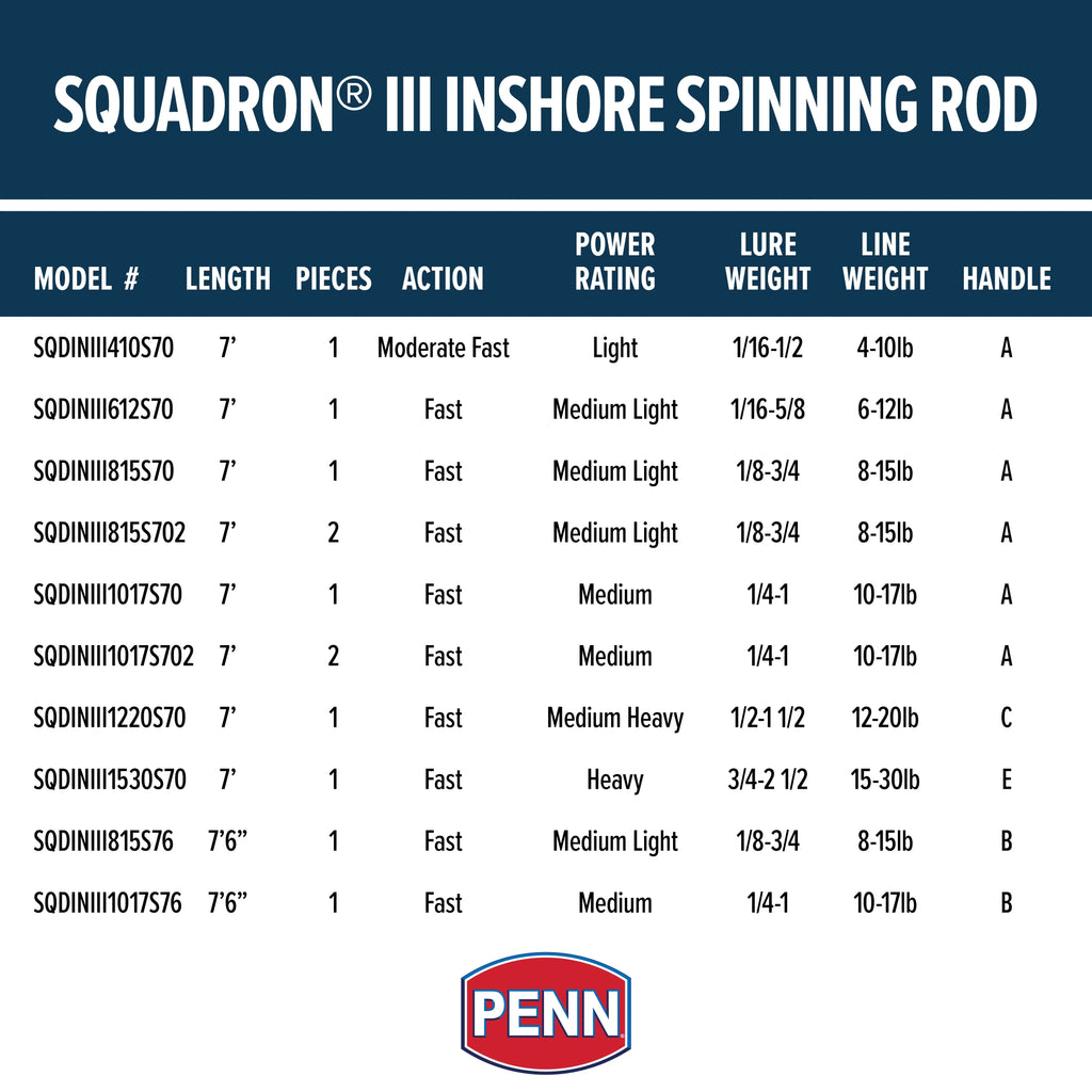 7. Inshore Spinning Rod Fishing Rod D149