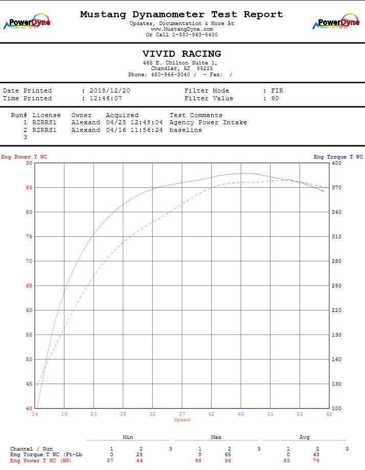 Red Cross Brace High Flow Air Intake Kit P323817