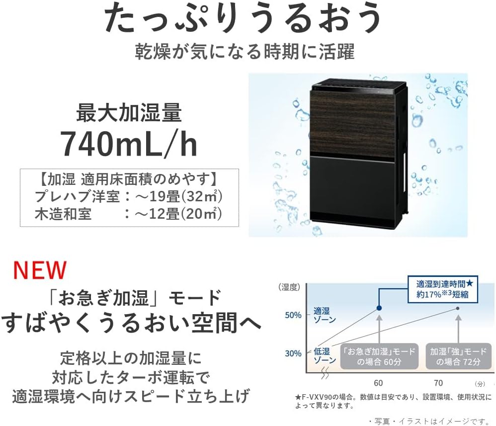 Black Humidifier Air Purifier S2868
