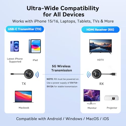 Wireless HDMI Transmitter and Receiver 4K@30Hz W952234