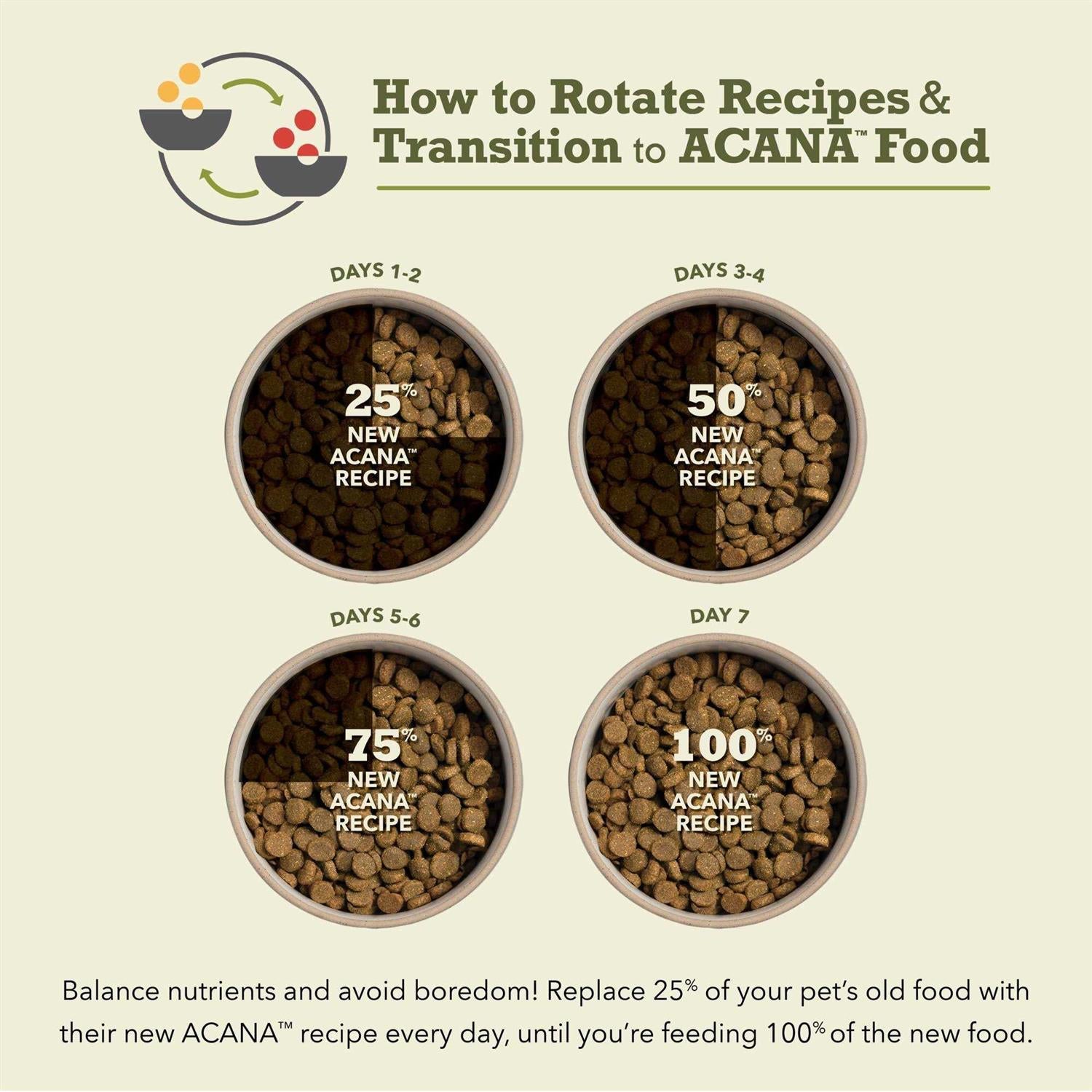 Acana Wholesome Grains Puppy Recipe Dry Dog Food Z62441