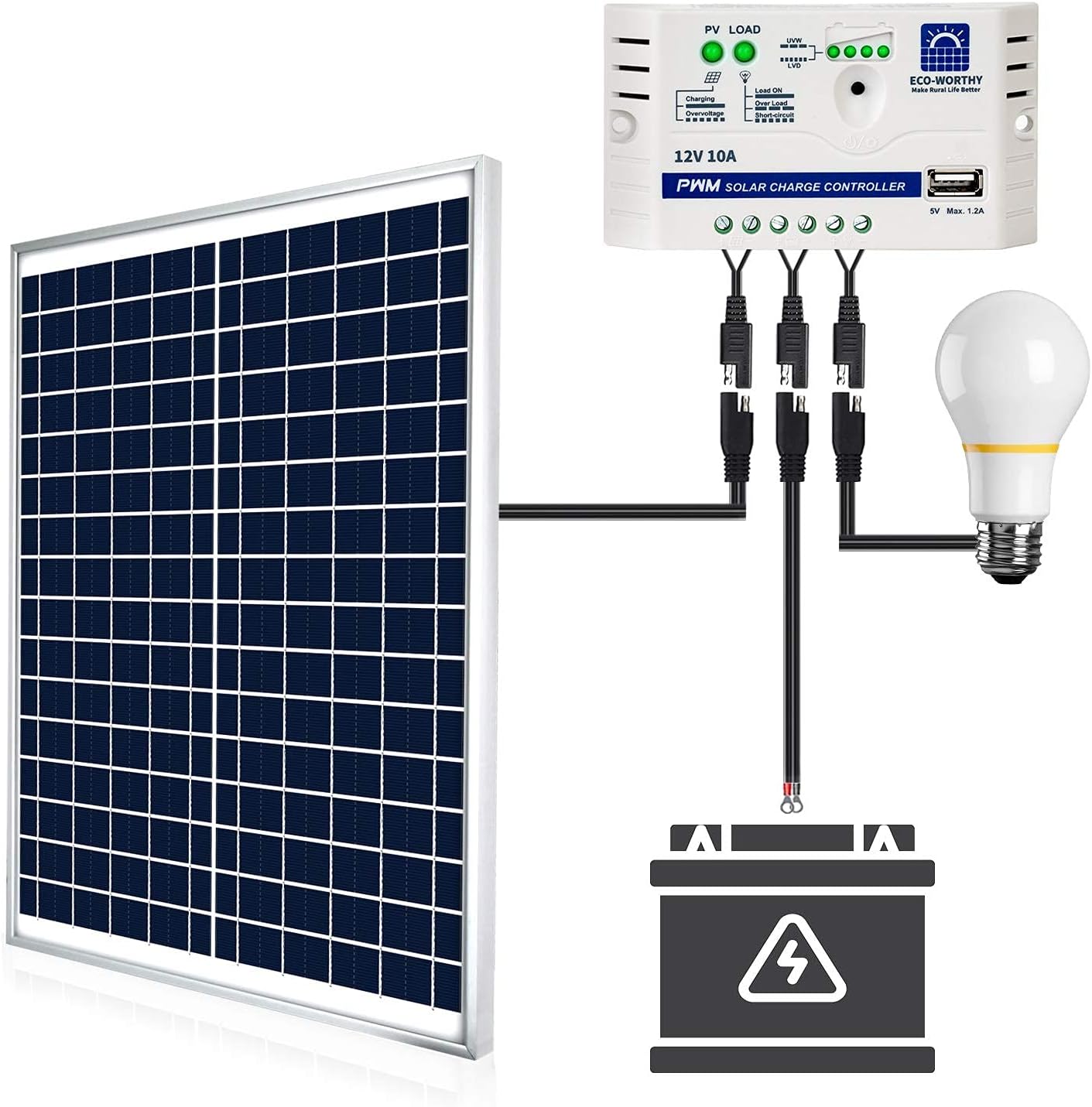 25 Watts 12V Solar Panel SAE Connector Kit with Charge Controller Y353