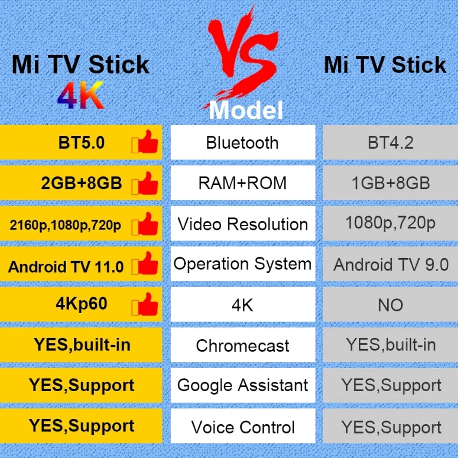 4K Ultra HD Streaming Device with Android TV 11 and Google Assistant Voice Remote B6152