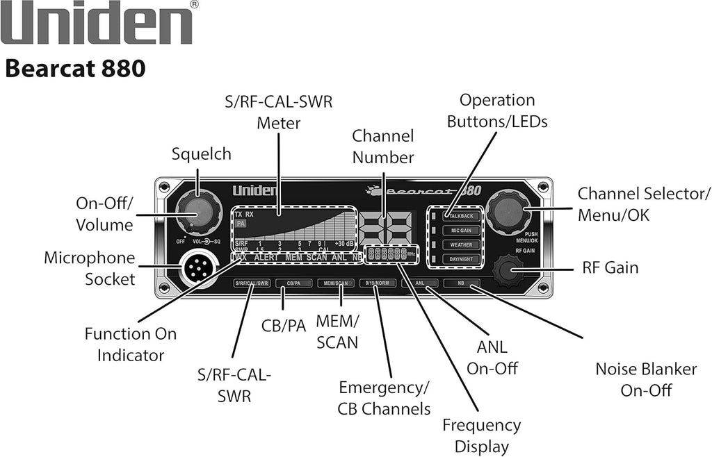 40-Channel CB Radio with Sideband NOAA WeatherBand N93514