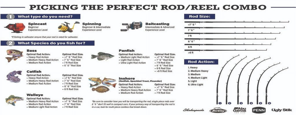 7’6” Fishing Rod and Reel Combo U743
