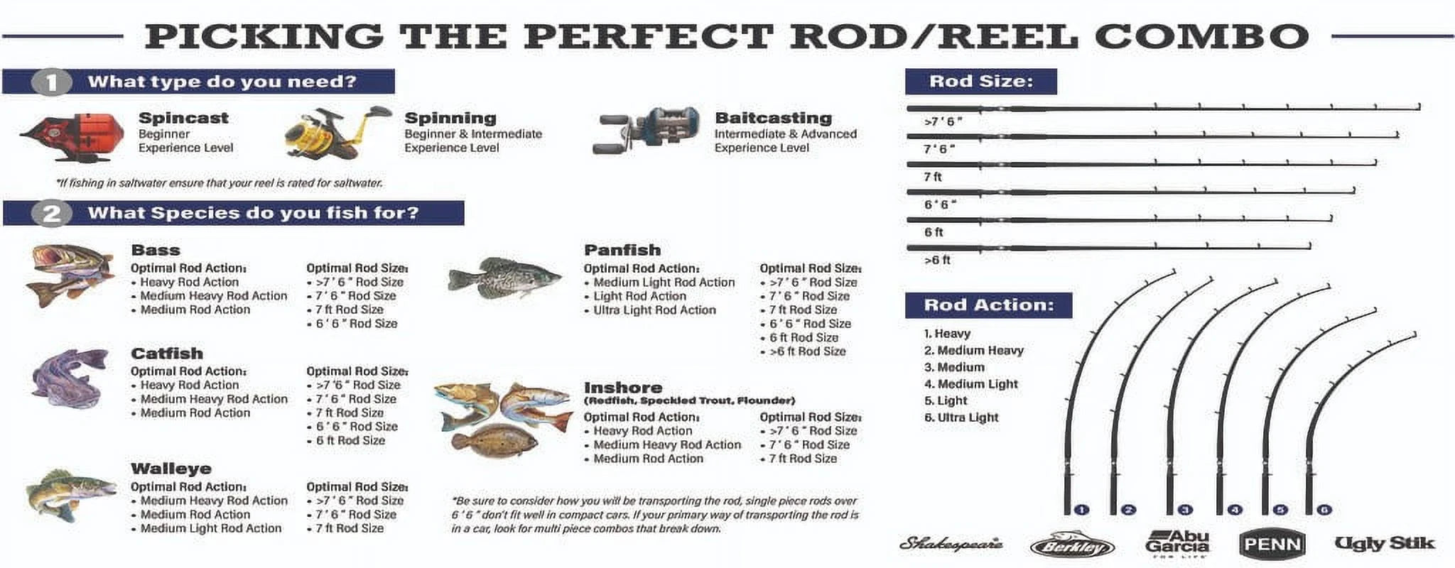 7’6” Fishing Rod and Reel Combo U743