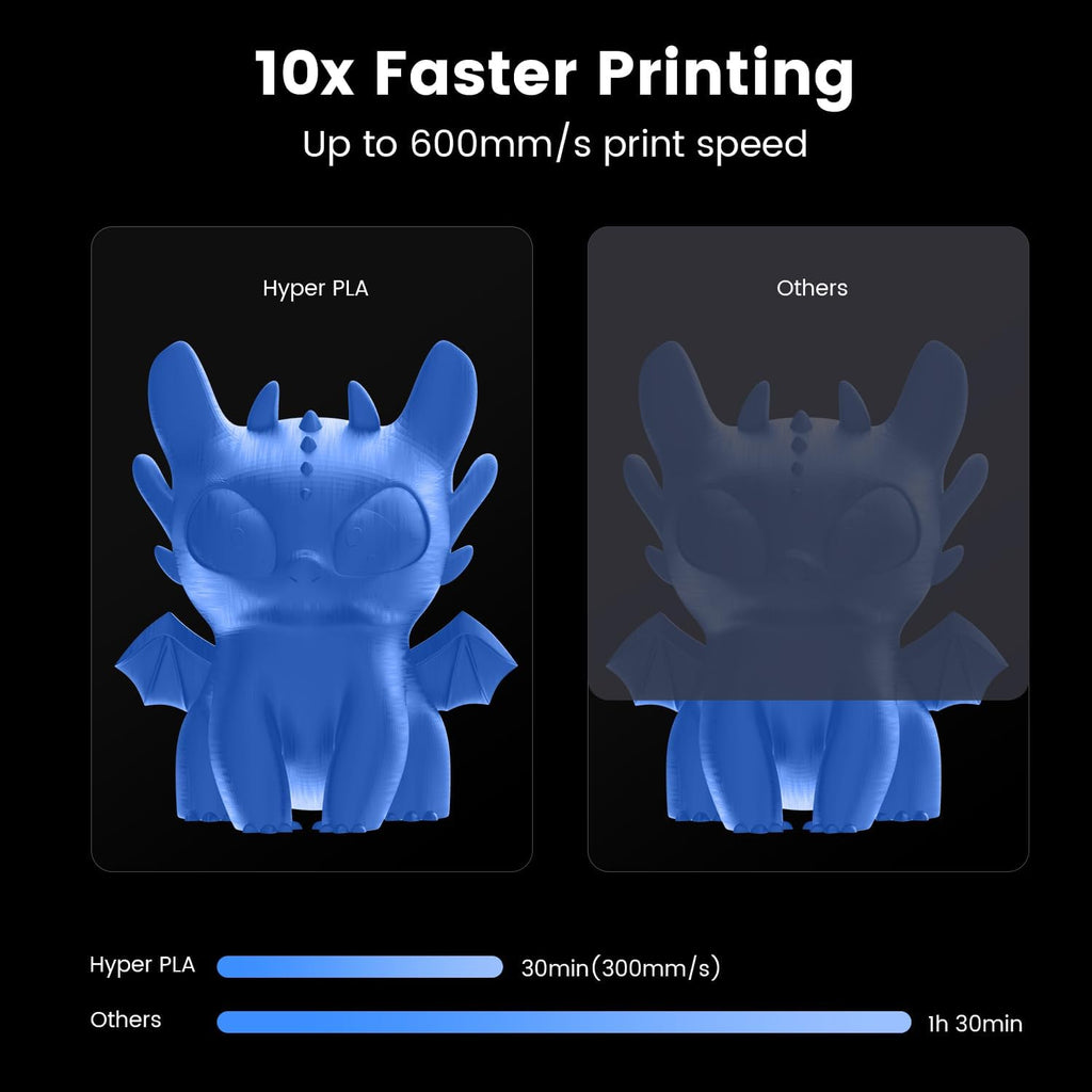 3D Printer 600mm/s Printing Speed 300°C High-Temperature Nozzle Direct Extruder Auto Leveling Y702388