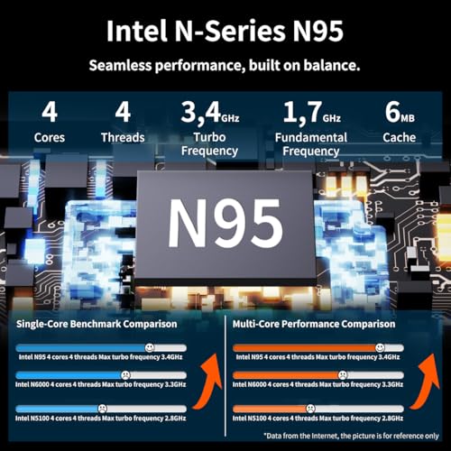 15.6" FHD Display Intel N95 Quad-Core 16GB RAM 512GB SSD RGB Keyboard Fingerprint Reader Windows 11 Pro Laptop S406