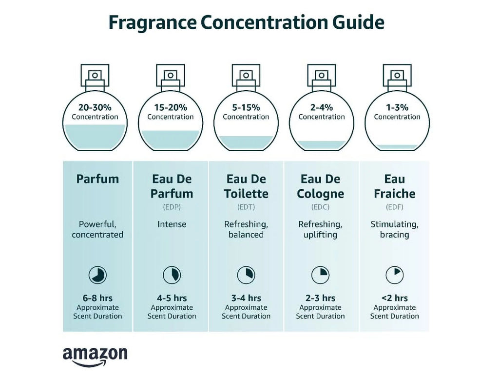 3.4 Fluid Ounce Eau De Parfum Spray O3245