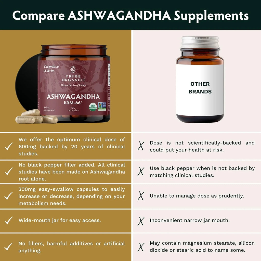 600mg Ashwagandha Herbal Supplement 120 Capsules M3328