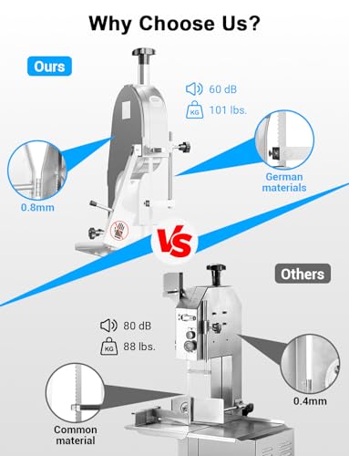 1500W Electric Bone Saw Machine, 0.8-5.9 Inch Cutting Thickness, 2.6HP Frozen Meat Cutter 110V Commercial Bandsaw Machine, 20x15in Table Sawing, 6 Saw Blades I9750