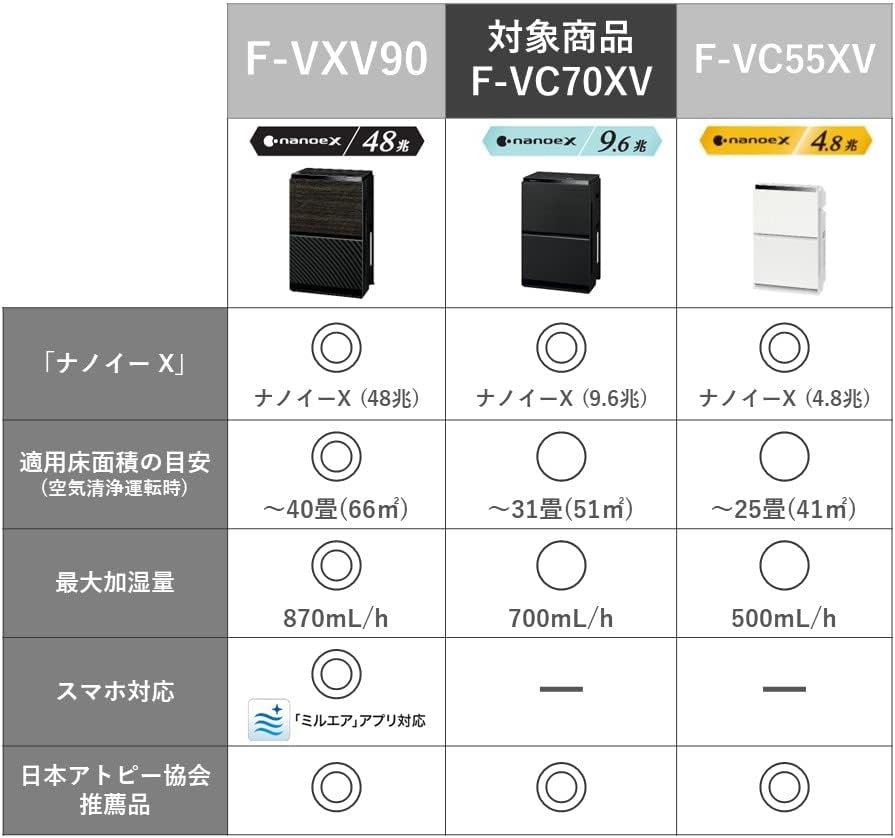 Black Humidifier Air Purifier S2868