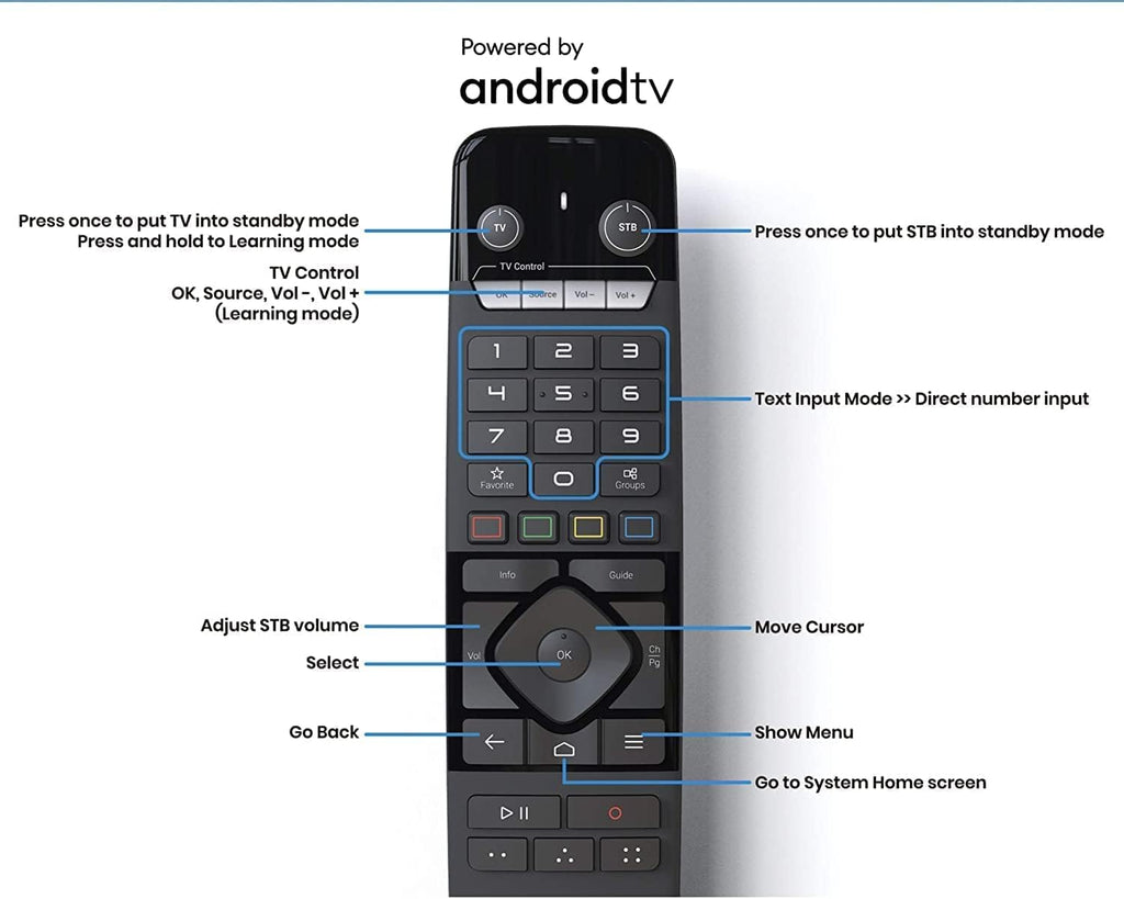 4K Android 11 Dual Band 5G Gigabit LAN 4GB Ram 32GB Storage Media Player with Remote Control T784174
