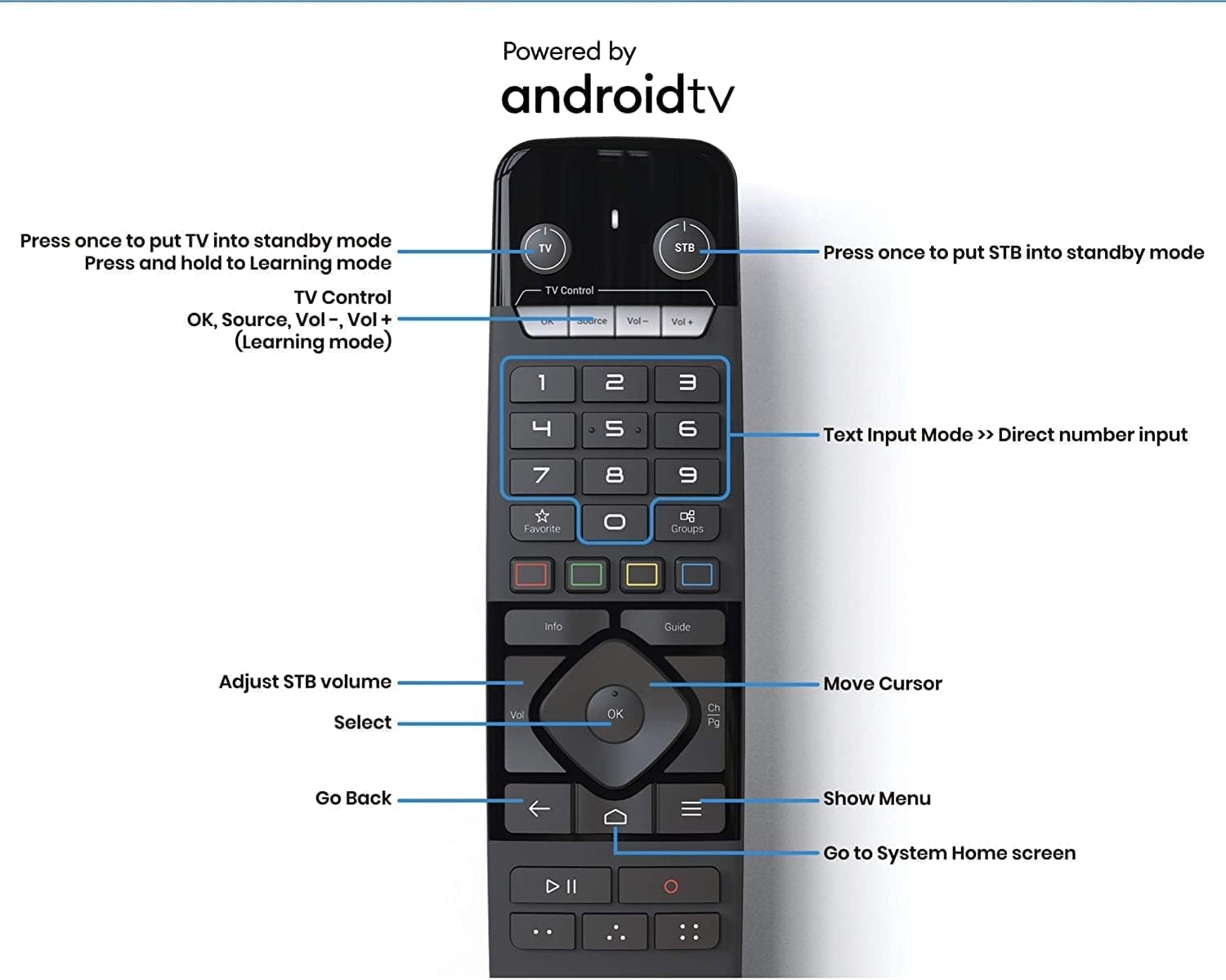 4K Android 11 Dual Band 5G Gigabit LAN 4GB Ram 32GB Storage Media Player with Remote Control T784174