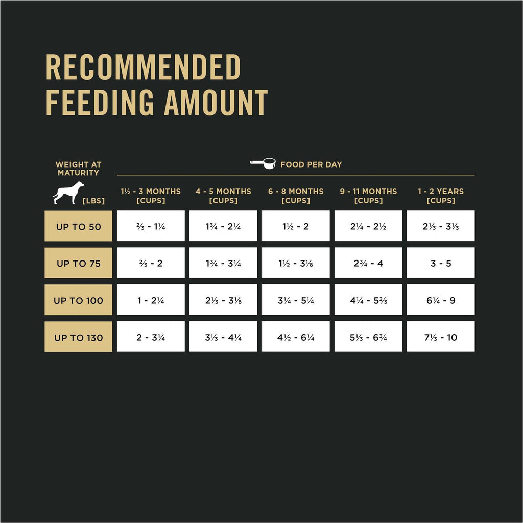 High Protein 30/18 Large Breed Chicken Puppy Food R209528