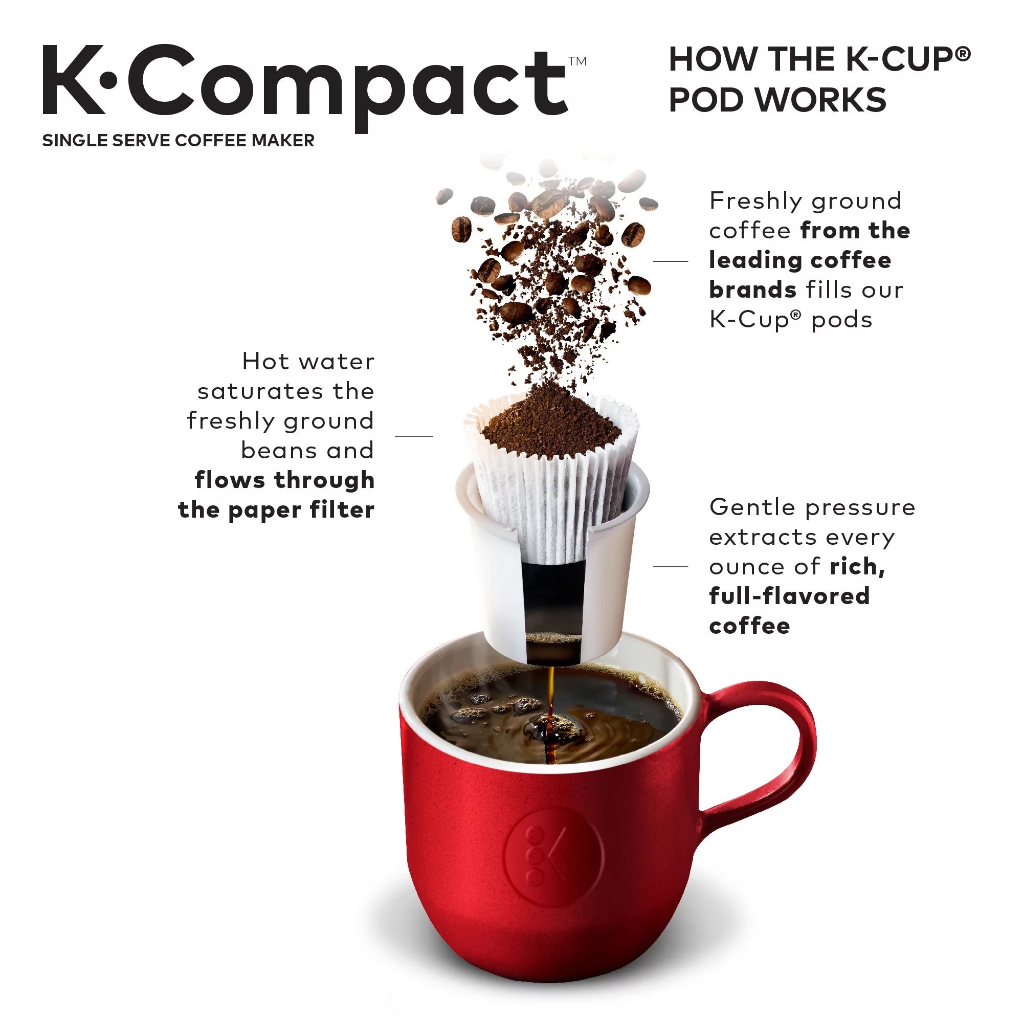 Black Single-Serve K-Cup Pod Coffee Maker F5671