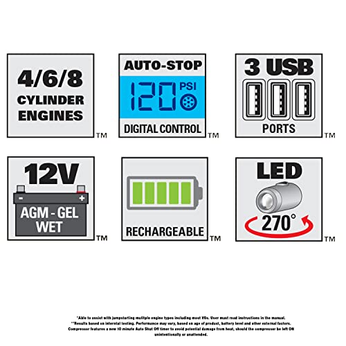 1200 Peak Amp Automotive Jump Starter with 120 PSI Air Compressor B65301