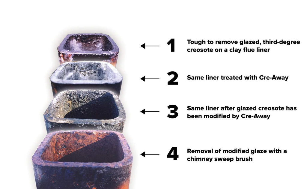 16 Oz Creosote Modifier Squeeze Bottle U386516
