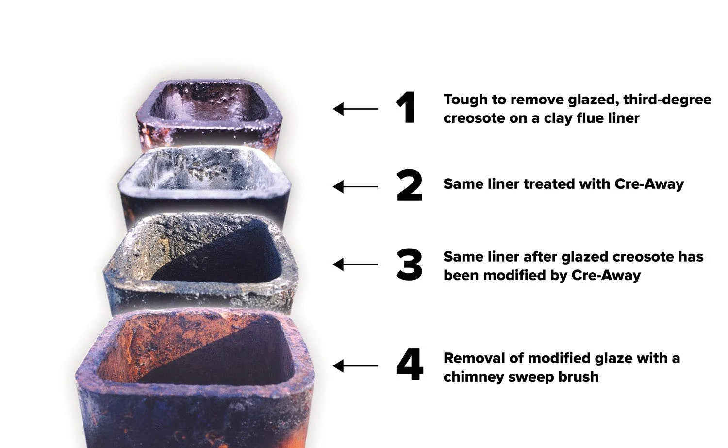 16 Oz Creosote Modifier Squeeze Bottle U386516
