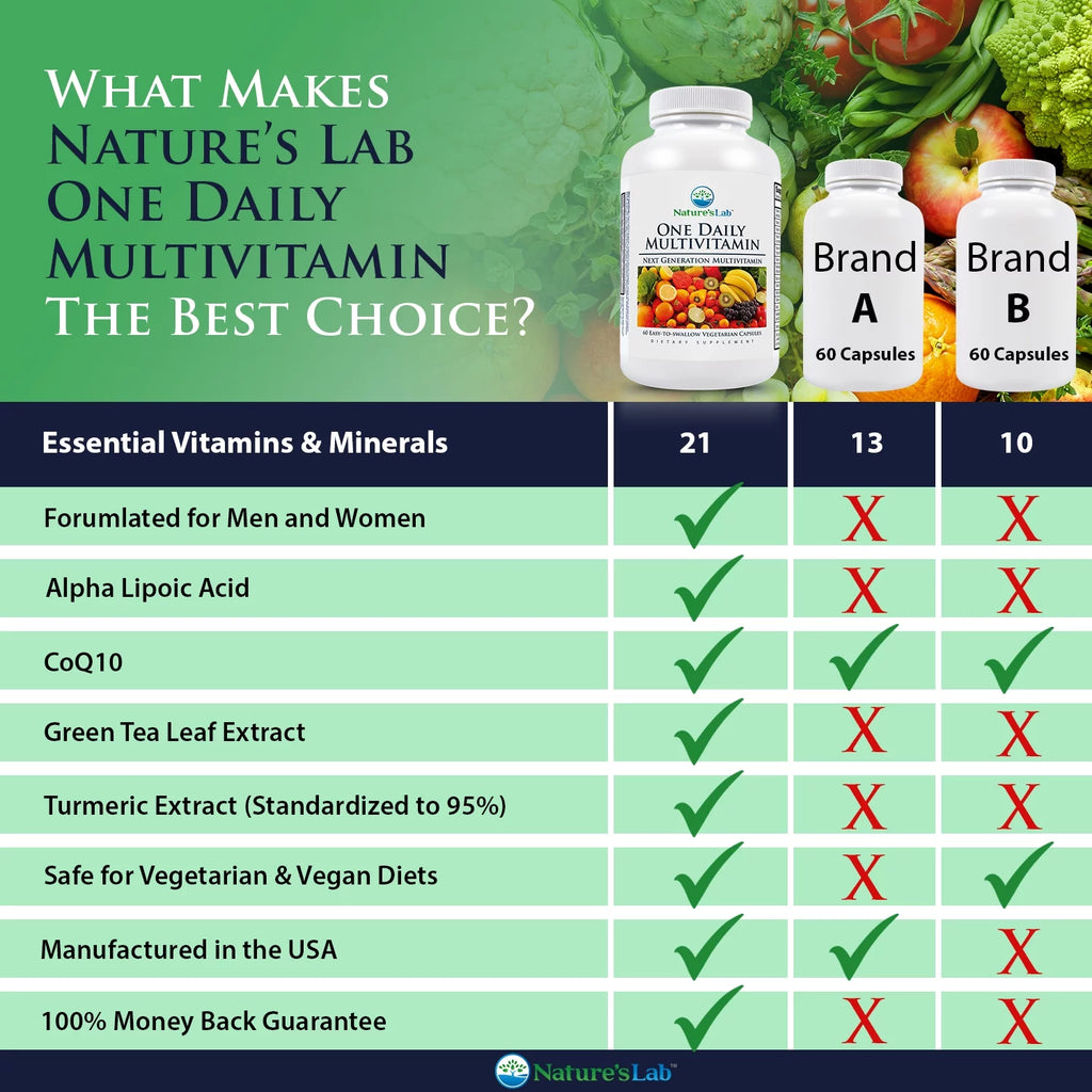 One Daily Multivitamin - 60 Capsules Y7324