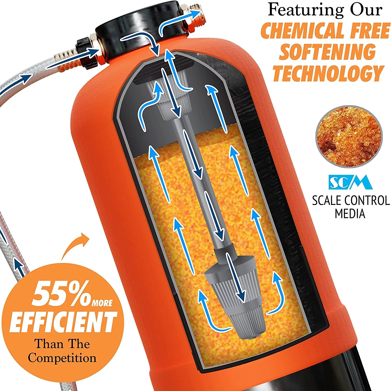 Portable 16,000 Grain RV Water Softener W521964