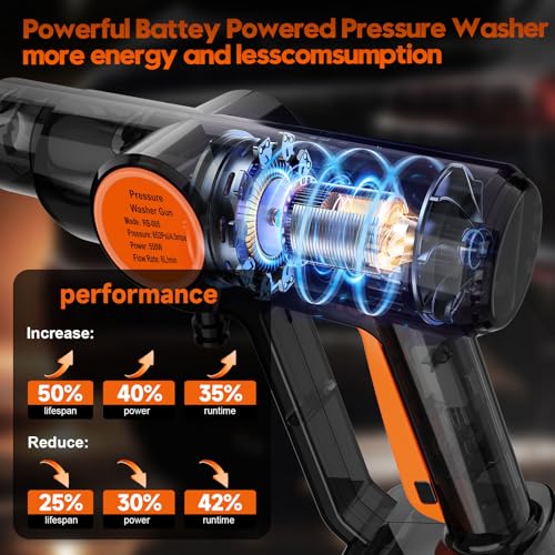 6000mAh Battery Cordless Electric Pressure Washer Handheld with 6-in-1 Nozzle, 17FT Drain Hose, 2 Battery I6063