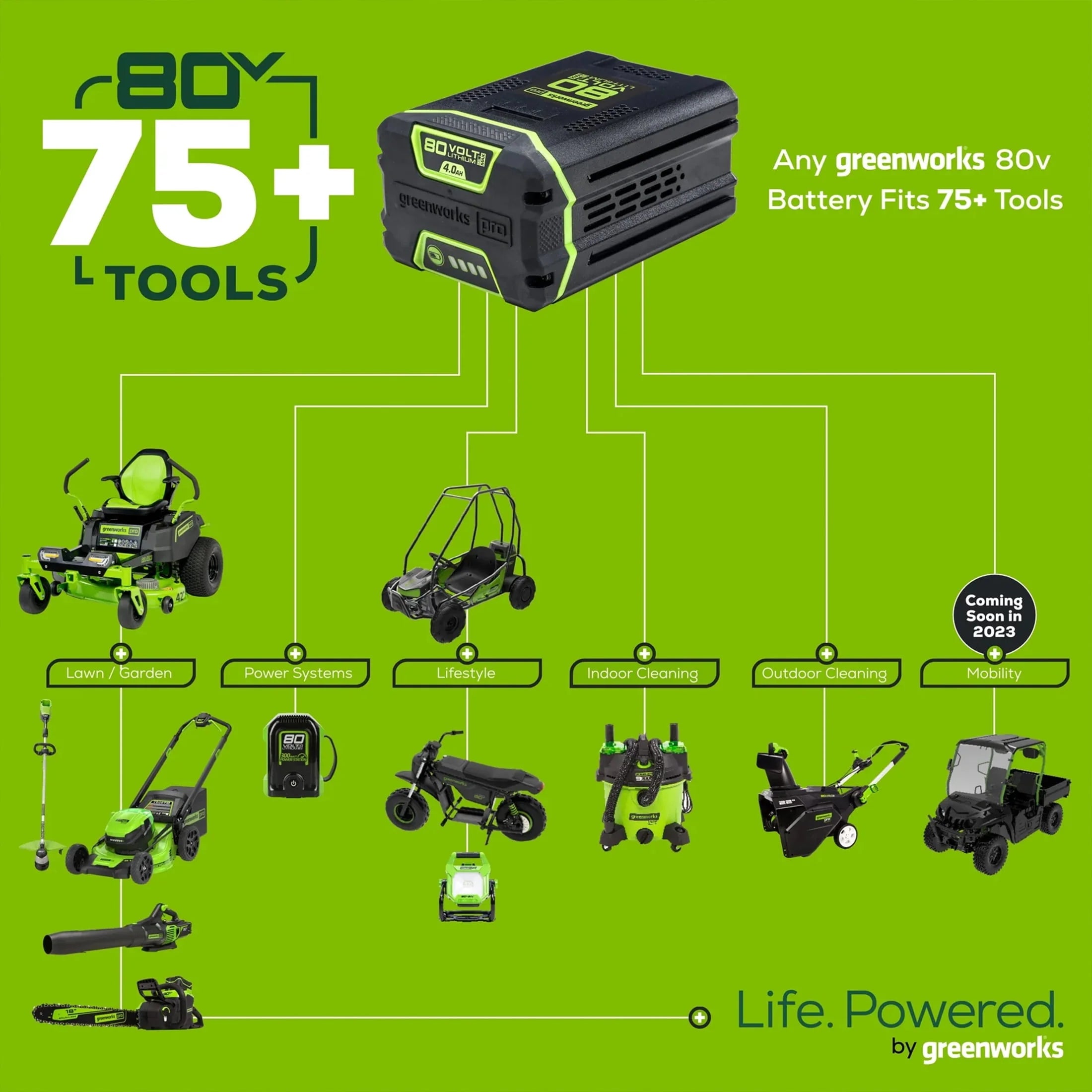 80V 16 Cordless String Trimmer with 2.0 Ah Battery & Charger B684750