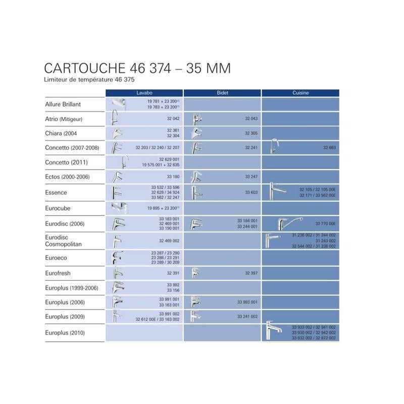Cartridge S5954