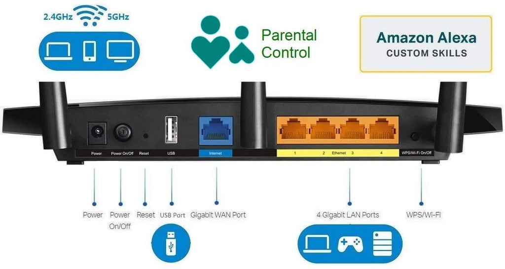 AC1750 Dual Band Gigabit Wireless Router W8930