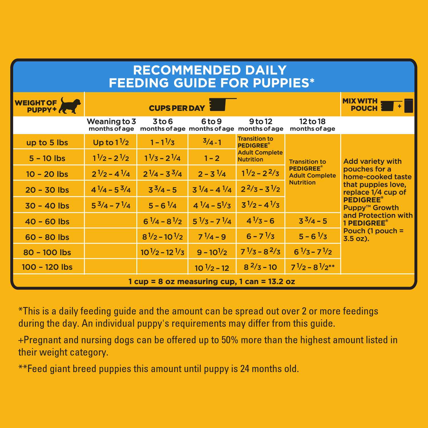 Pedigree Dry Dog Food Chicken & Vegetable Flavor R851544